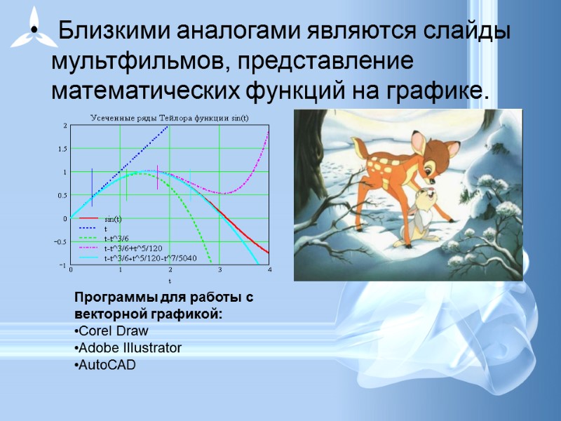 Близкими аналогами являются слайды мультфильмов, представление математических функций на графике. Программы для работы с